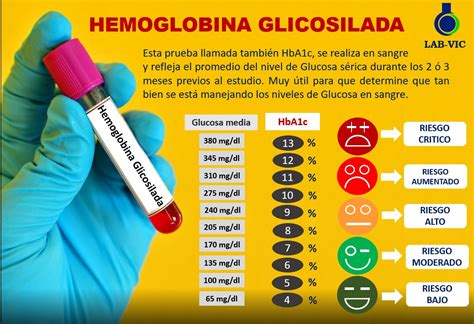 hemoglobina glicosilada